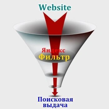 Санкции и фильтры Яндекс в Петропавловске-Камчатском